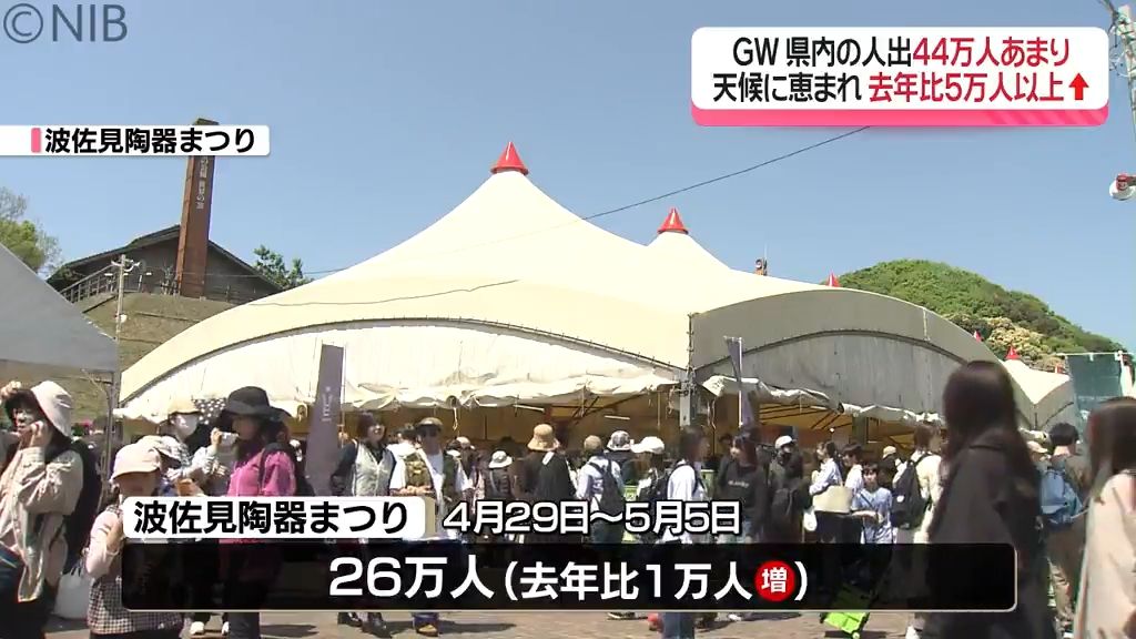 大型連休中の観光客“44万人”超え！天候にも恵まれて去年比は“5万5000人あまり増”《長崎》