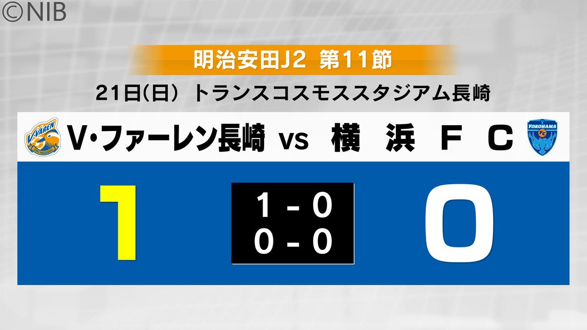 【速報】V・ファーレン長崎   ホームで横浜FCに勝利《長崎》