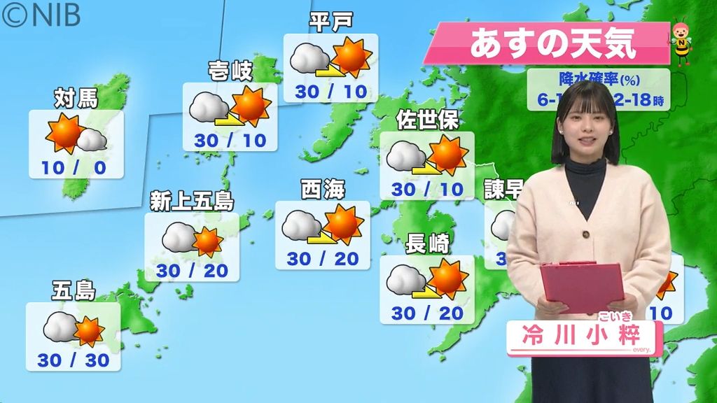 【天気】12月はスタートから気温差が激しいので体調管理を！ 2日は “20℃超え” 予想《長崎》