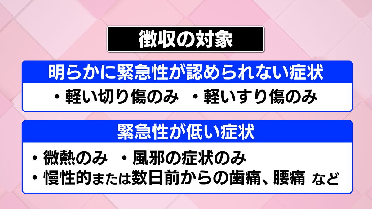 熱中症などは徴収対象外「長崎市内3病院 “緊急性なし”の救急搬送は7700 