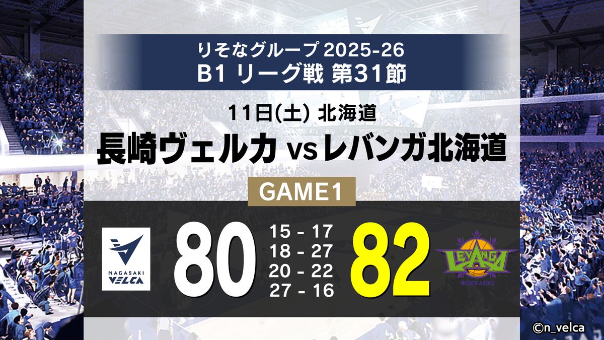 ヴェルカ】日本代表同士の対決も「北海道に勝利でCS進出1番乗り」西