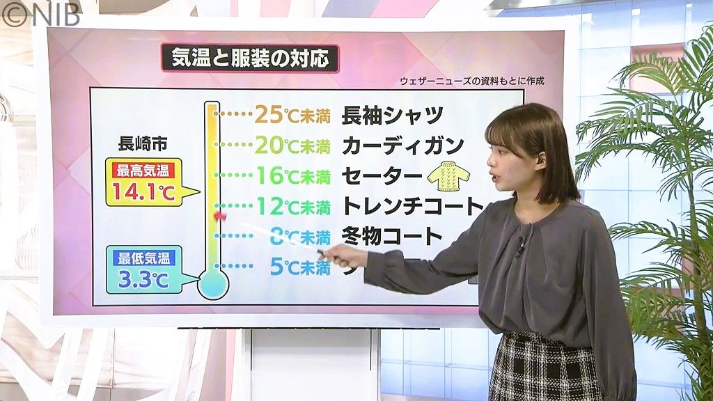 【天気】朝晩と日中の気温差で悩む服装ポイント　花粉飛散の季節到来！花粉付着率が高い素材は？《長崎》