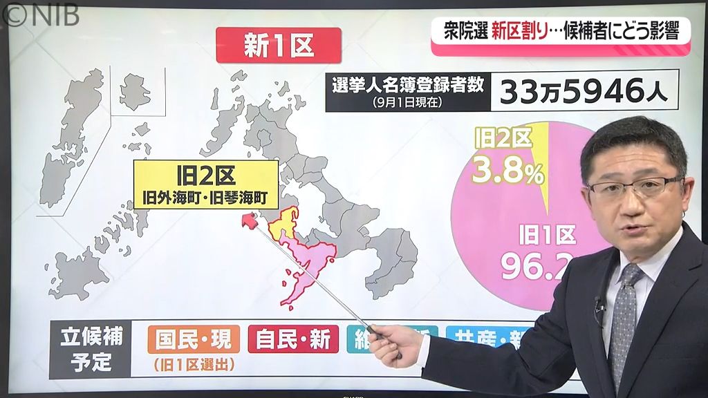 【解説】区割り変更は候補者にどう影響？「衆院選は新たな区割り」長崎は4⇒3選挙区へ《長崎》