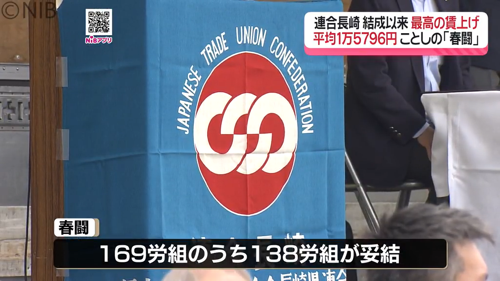 春闘の最終集計「3年連続で5％を上回る」平均賃上げ額は1万5796円 連合