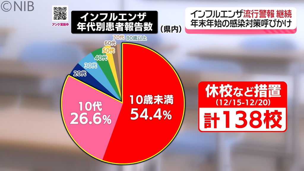 忘年会や新年会は感染対策を「インフルエンザ流行警報 発表中」感染者