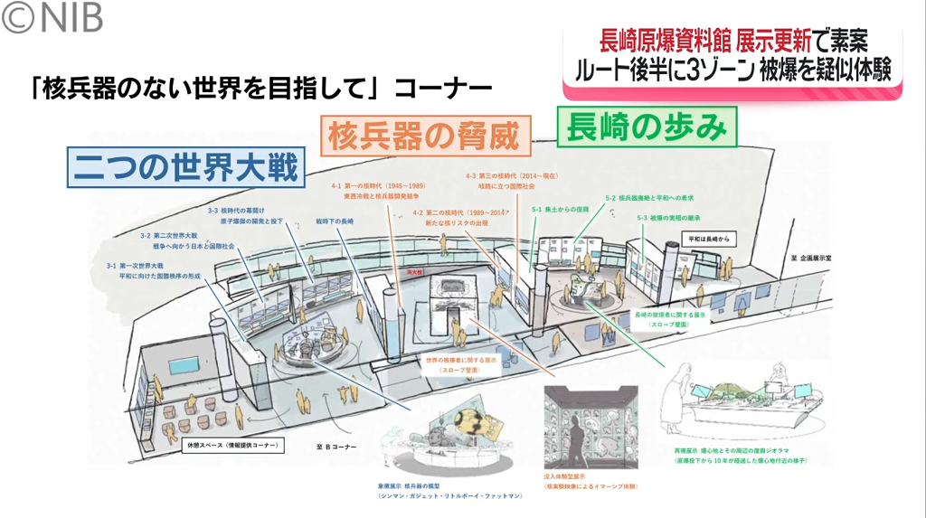 世界各国の言語で “長崎を最後の被爆地に” 「長崎原爆資料館が展示内容リニューアル」その内容は？《長崎》