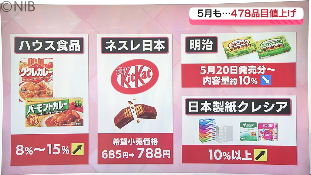 5月は電気料金の請求アップ 値上げは478品目「夏にかけて値上げ