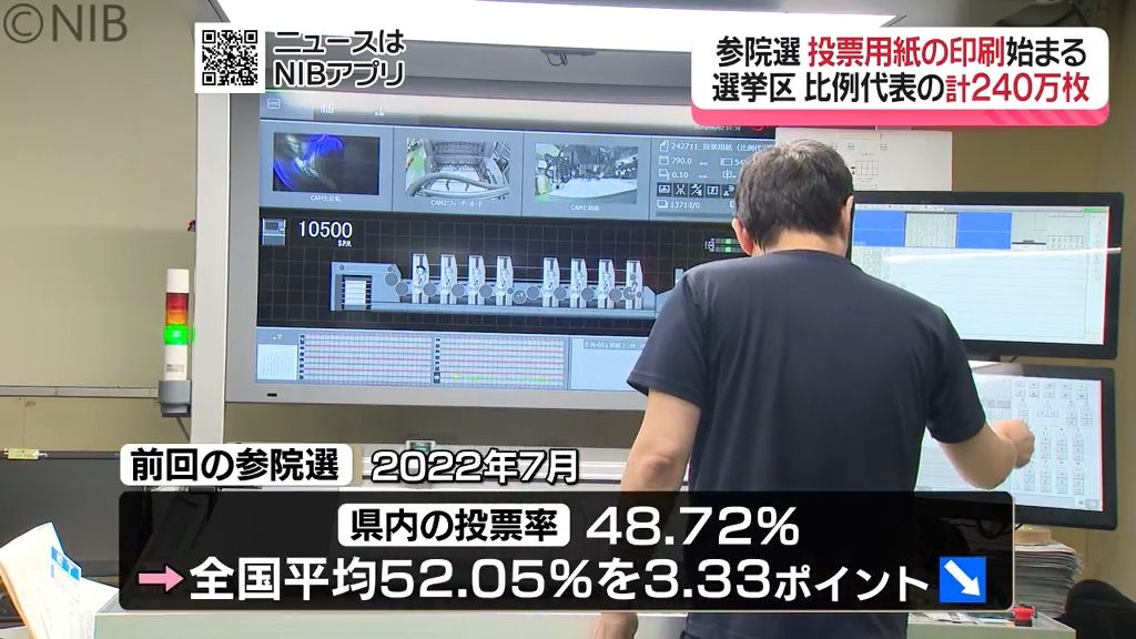 夏の参議院選挙に向け「投票用紙」印刷始まる　前回の参院選投票率は全国下回る48.72％《長崎》
