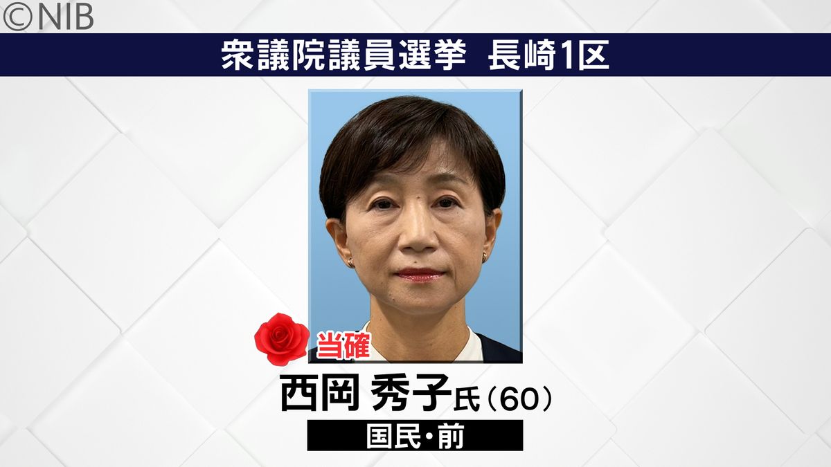 【速報】衆院長崎1区　国民民主党 前職の西岡 秀子氏(60)が当選確実《長崎》