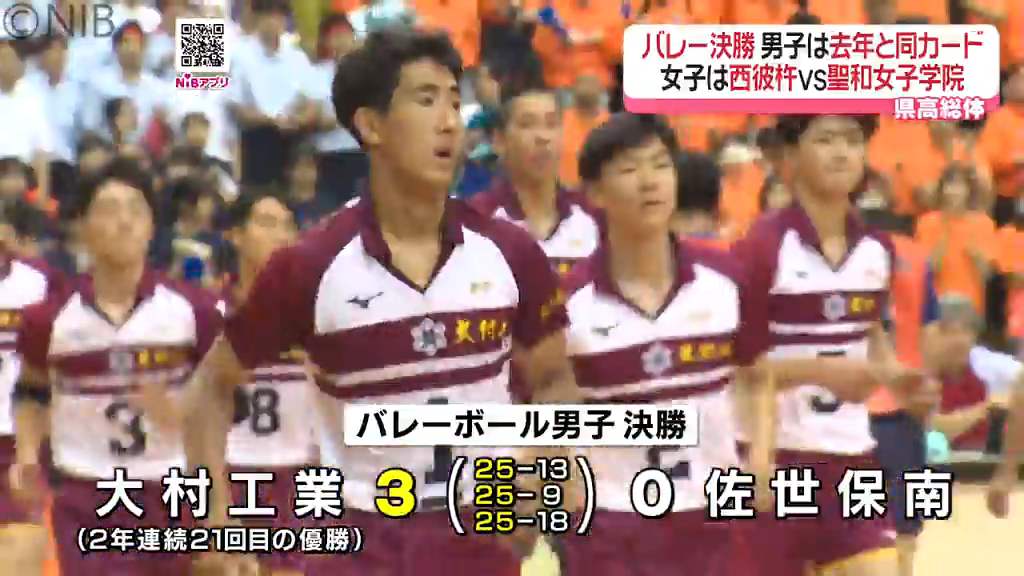 高総体】バレーボール決勝 男子「大村工業が2年連続21回目の頂点」女子