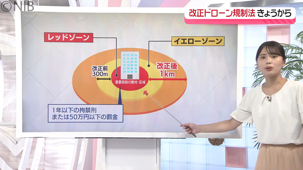 ドローン飛行「禁止エリアが大幅拡大」罰則強化で拘禁刑または50万円