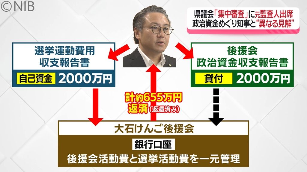 県議会 “集中審査” に元監査人出席「意図的に計上した架空貸し付け」知事とは異なる見解《長崎》