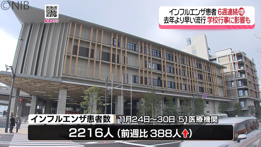 県全域「インフルエンザ流行警報」学校行事への影響も 猛威をふるい
