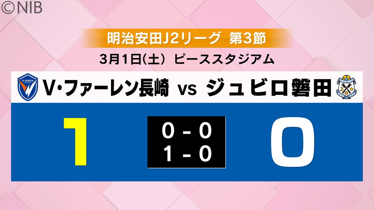 【速報】サッカーJ2 V長崎 磐田に勝利 2試合ぶりの白星《長崎》