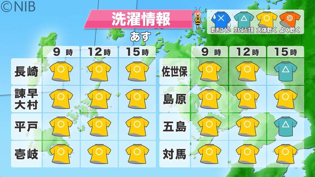 【天気】11月なのに…16日は “夏日” 25℃に　一転、週明けはグッと冷え込む見込み《長崎》