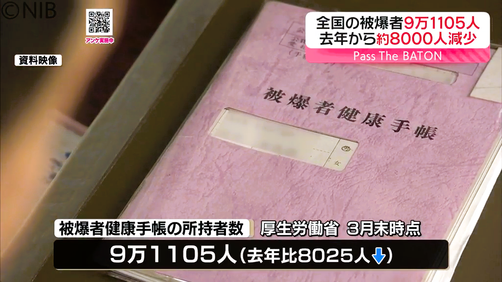 減少する被爆者の数「去年から約8000人減り全国で約9万1000人」長崎市は1572人減少《長崎》