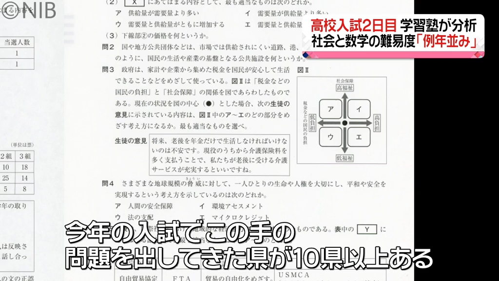 塾講師オリジナル数学解説 全問動画付 長崎 公立高校入試 2022-25 過去問 塾講師オリジナル 数学解説 (動画付) 高専 2022-24入試 過去問