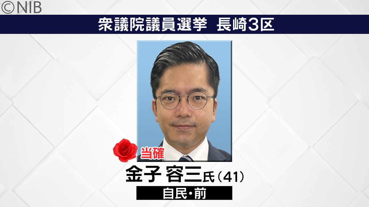 【速報】衆院長崎3区　自民 前職の金子 容三氏(41)が当選確実《長崎》