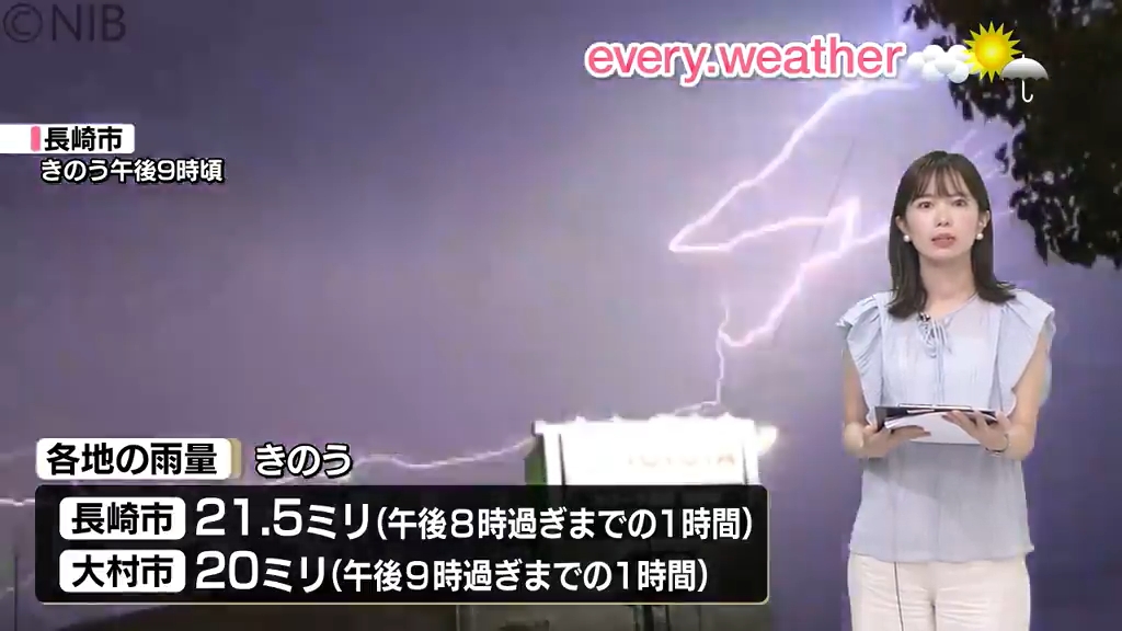 雷雨ページ 2025.8.5㈫ 22年前の今日は「家の中で雷に打たれて死ななかった奇跡の