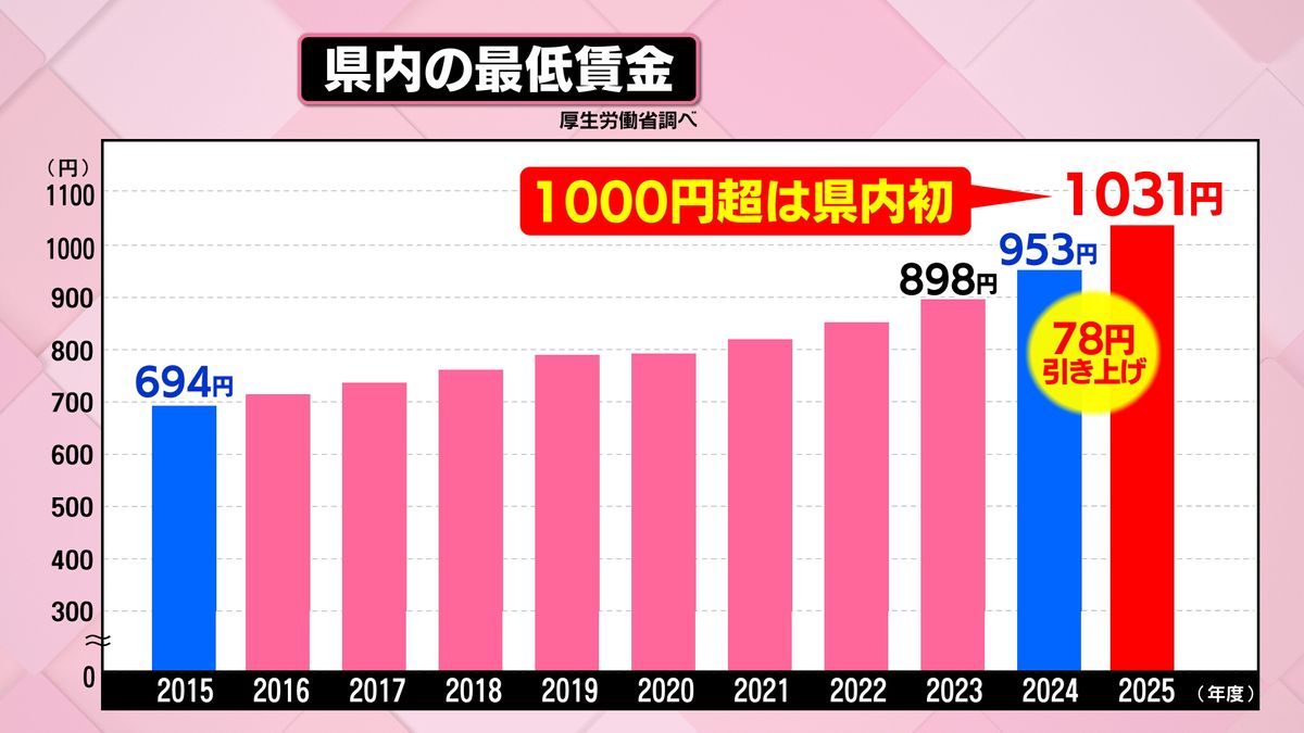 社長の賃金経営学 マネーフォワードホーム株式会社、新たな代表取締役社長として