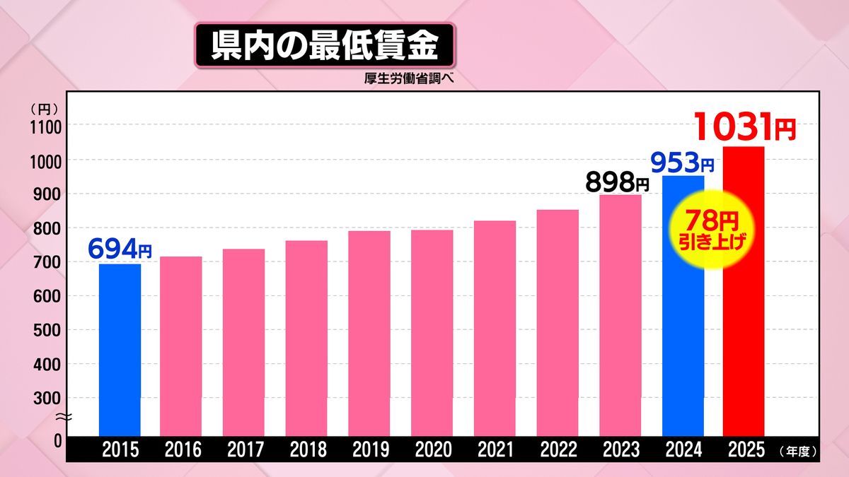 本日最終日35000円→29000円 Record amount of dropped cash, approx. 4.4 billion yen, in