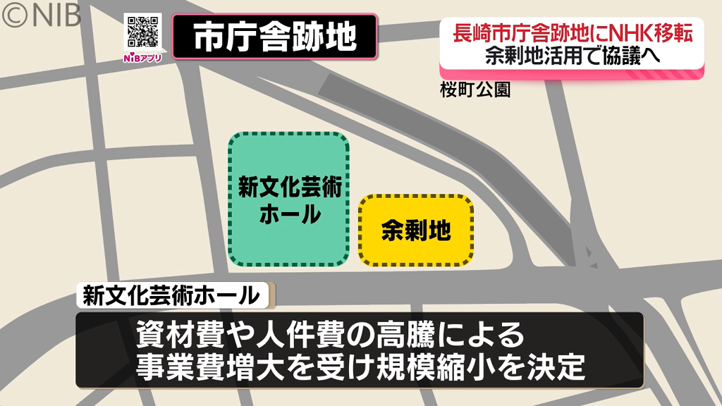 放送局と文化施設連携でにぎわい創出にも期待「長崎市庁舎跡地にNHK