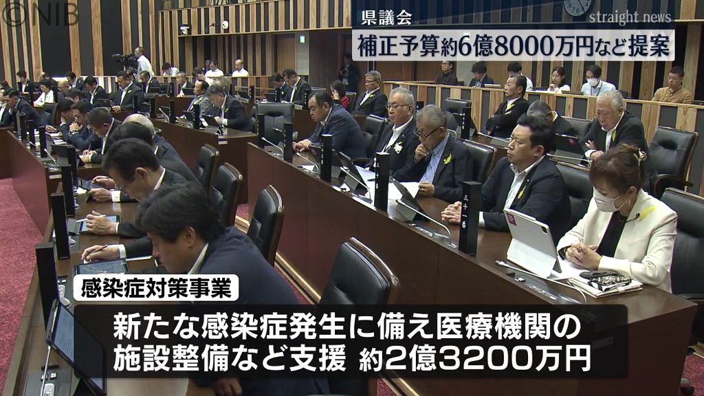 「10億円下回るのは2012年以来」県議会 総額6億8000万円の補正予算案など提案《長崎》