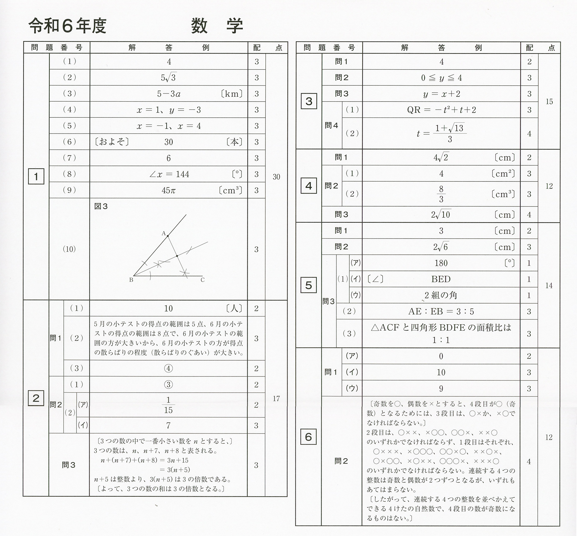 塾講師オリジナル数学解説 全問動画付 長崎 公立高校入試 2022-25 過去問 塾講師オリジナル数学解説 全問動画付 長崎 公立高校入試 2022