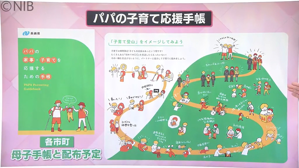 子育てパパ 子育てパパ | TikTok