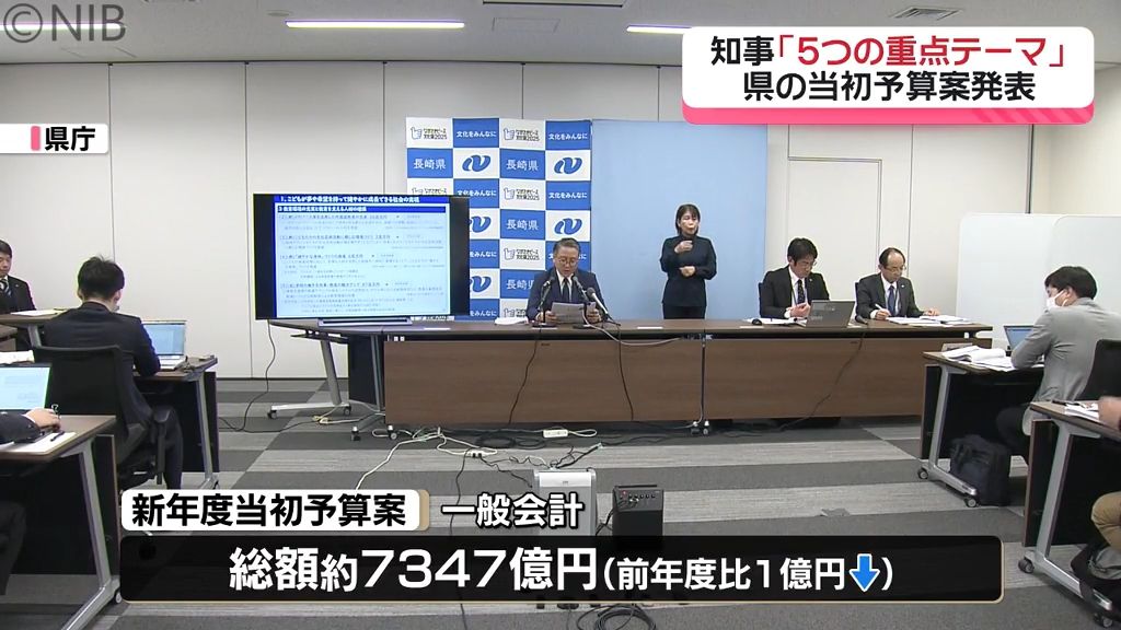 長崎県が新年度当初予算案に総額7347億円　こども施策や物価高騰対策へ《長崎市》