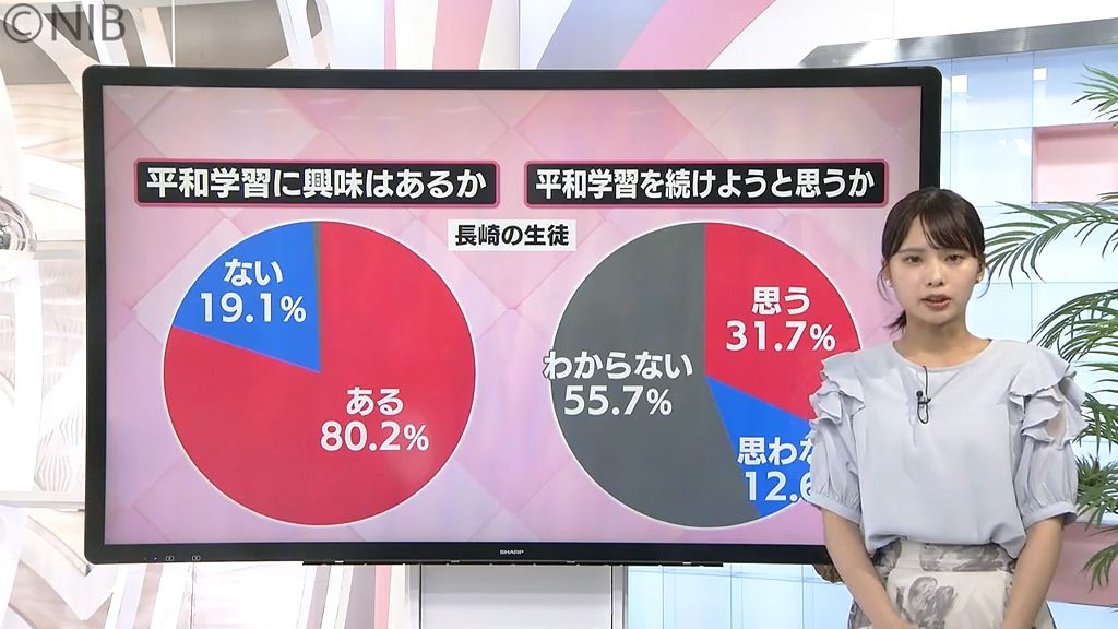 「長崎と広島の “原爆投下日時” 知っている？」平和学習や核兵器など 被爆地の中高生意識調査《長崎》