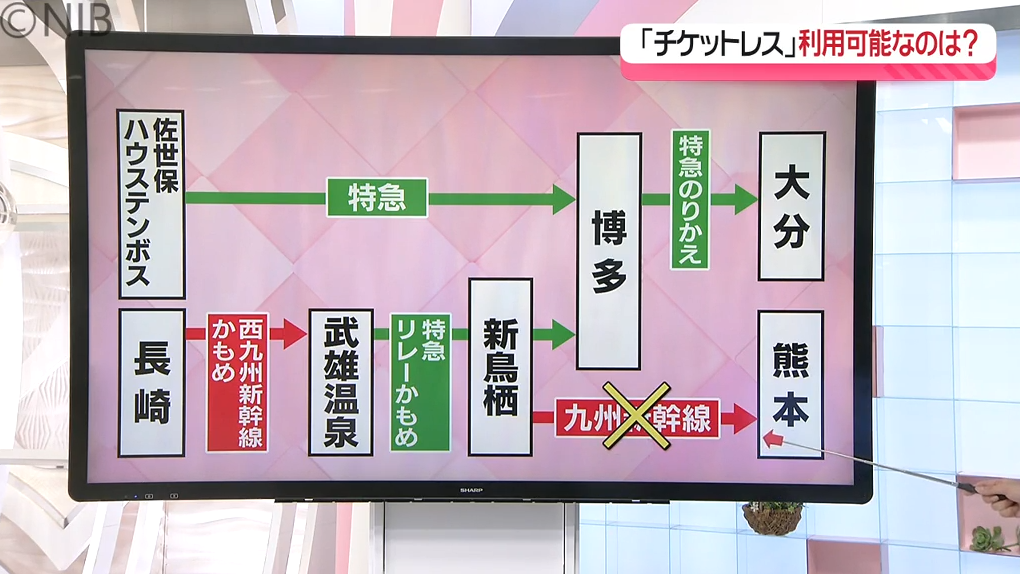 長崎⇒熊本は「×」長崎⇒大分は「〇」JR九州が2次元コードで乗車できるサービス開始　利用可能区間や注意点は？《長崎》