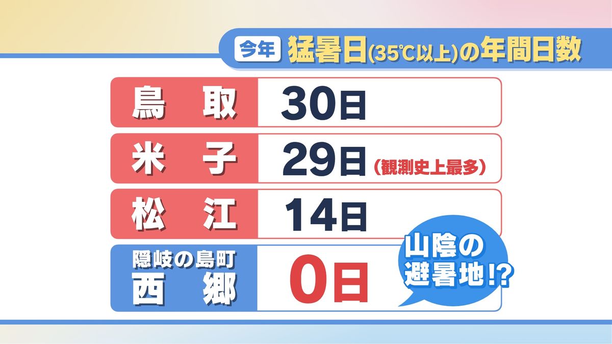 2024年猛暑日の年間日数（9月30日まで）