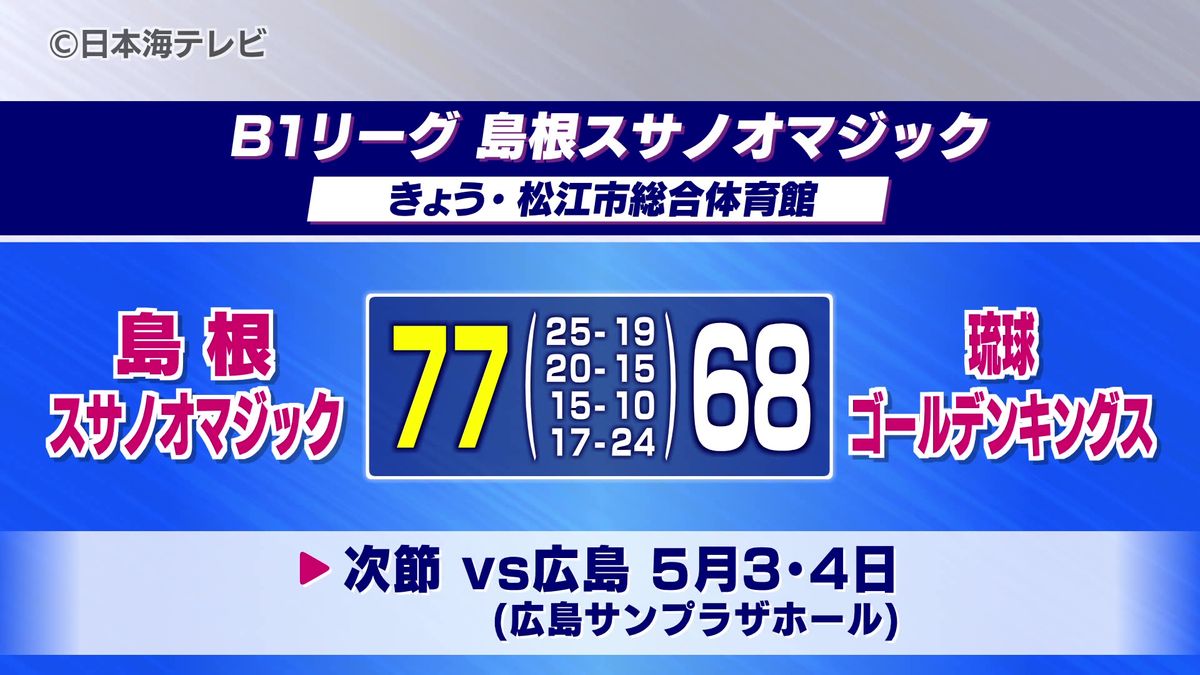 島根スサノオマジック 16連勝中の琉球を破る 今季ホーム最終戦