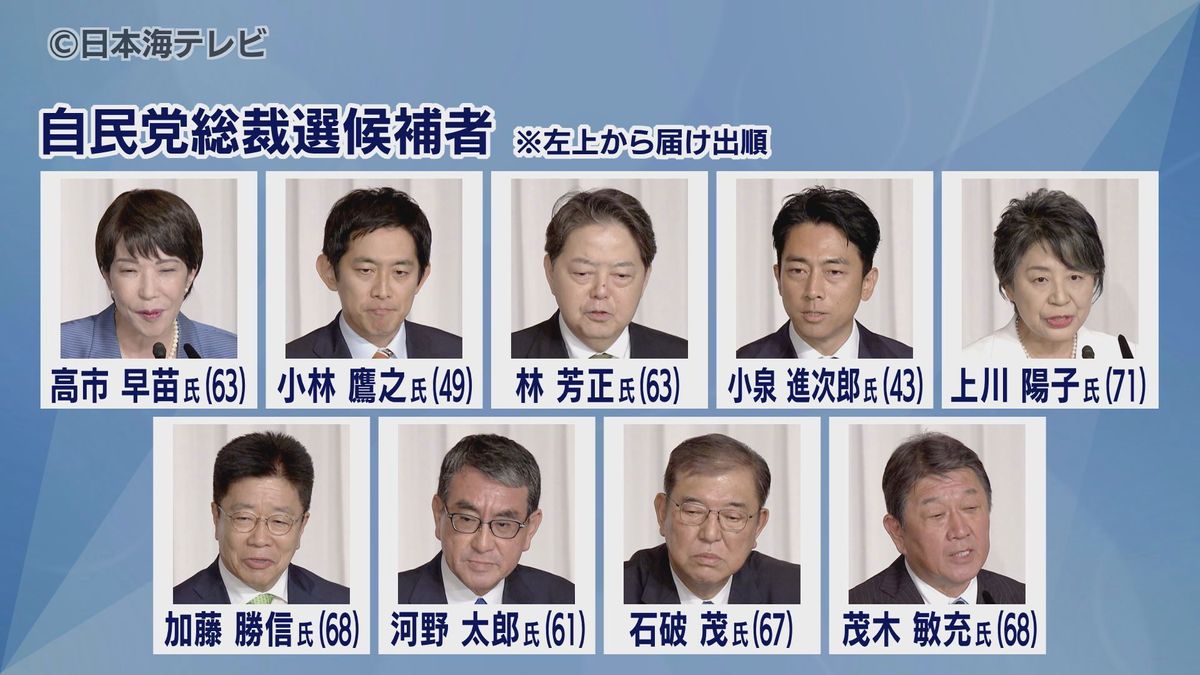 【自民党総裁選】27日に投票　最新情勢では石破氏・小泉氏・高市氏がほか候補をリード　各陣営の戦いは大詰め