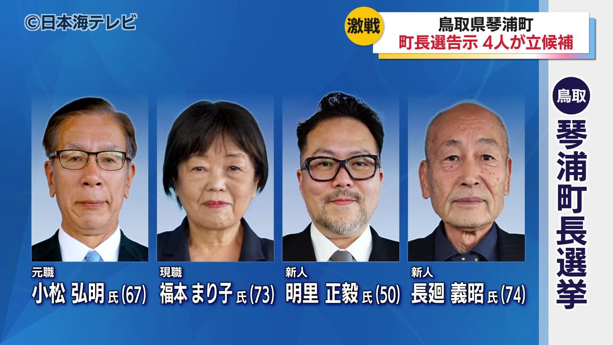 琴浦町長選挙に現職含む4人が立候補 人口減少への対策などが課題に 投 