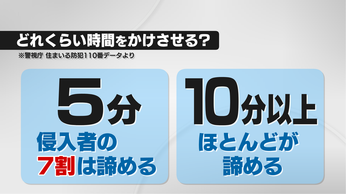 侵入者が諦めるまでの目安の時間は