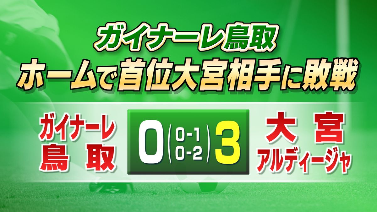 ガイナーレ鳥取　今季ホームで初黒星　首位・大宮相手に敗戦