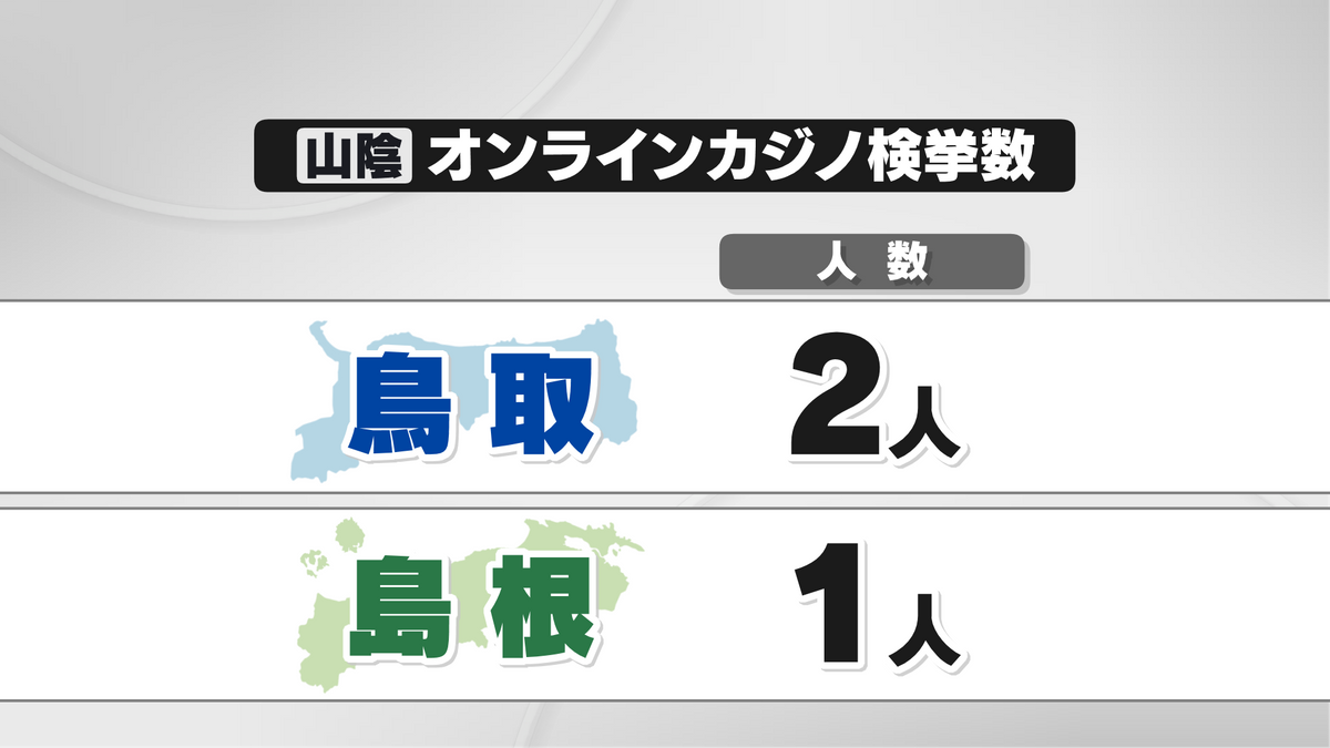 山陰で検挙された事例も