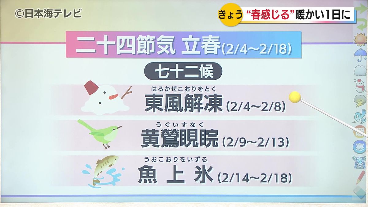 2 月 6 日 天気