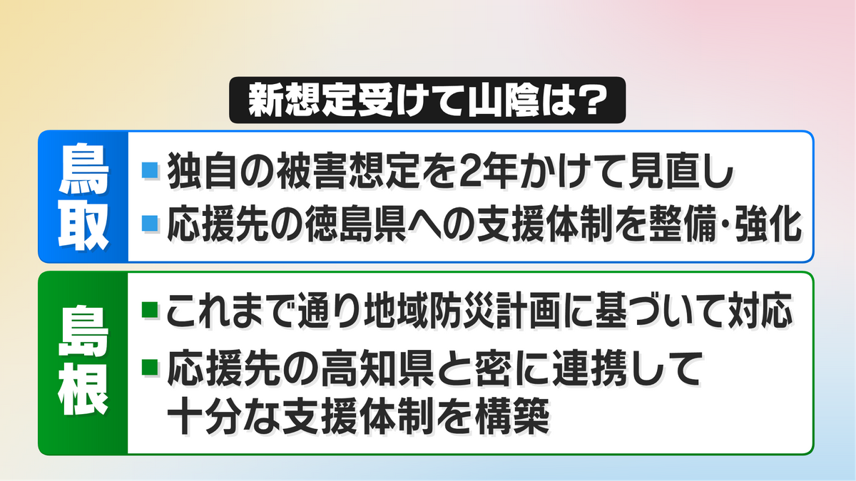 新想定　山陰の対応は？