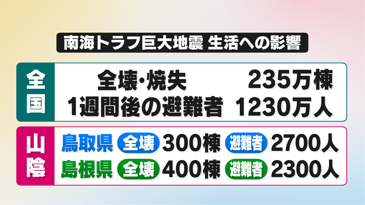 生活への影響は？