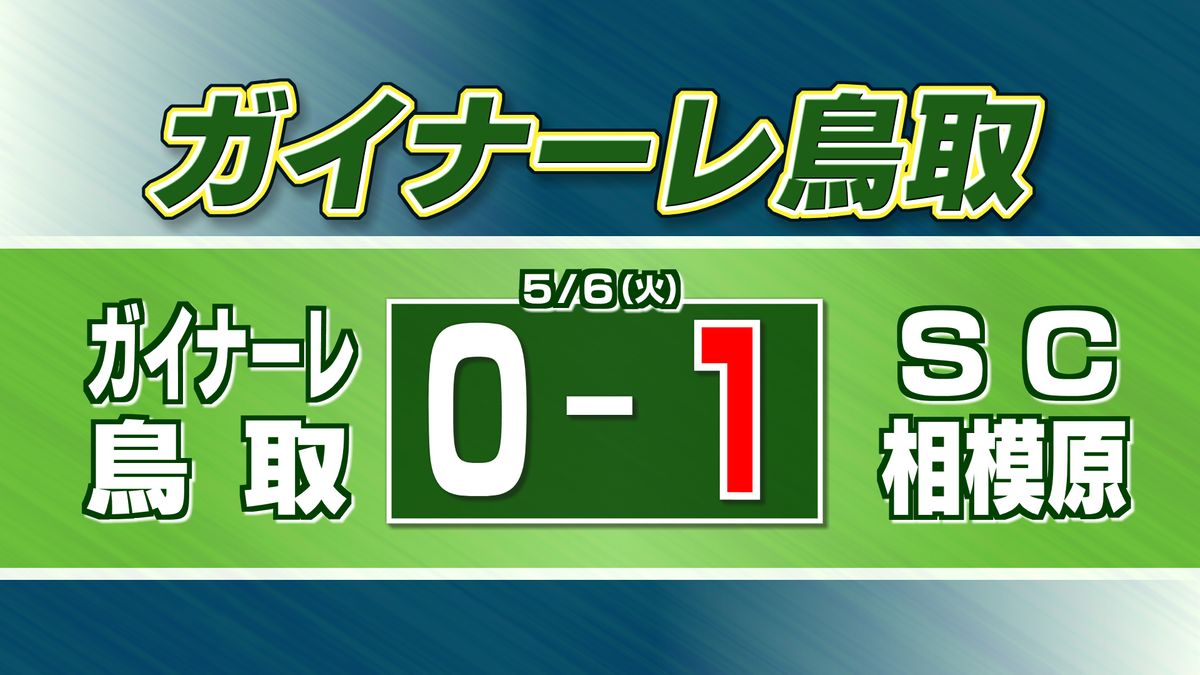ガイナーレ鳥取 アウェーでSC相模原に0対1で敗れる 連勝ならず