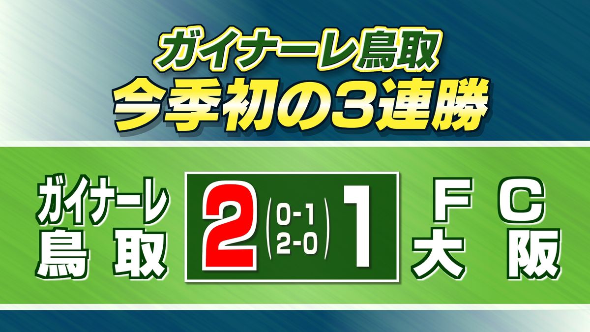 J3ガイナーレ鳥取 今季初の3連勝 ホームでFC大阪に逆転勝利