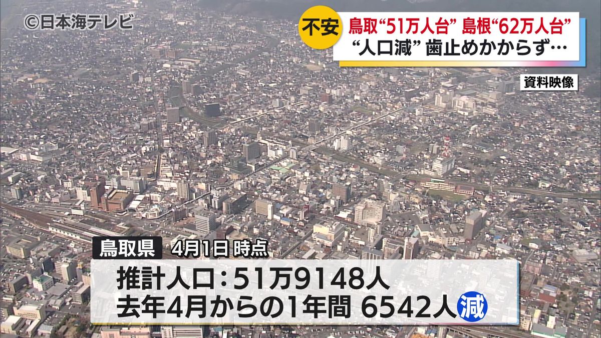 鳥取 県 の 人口