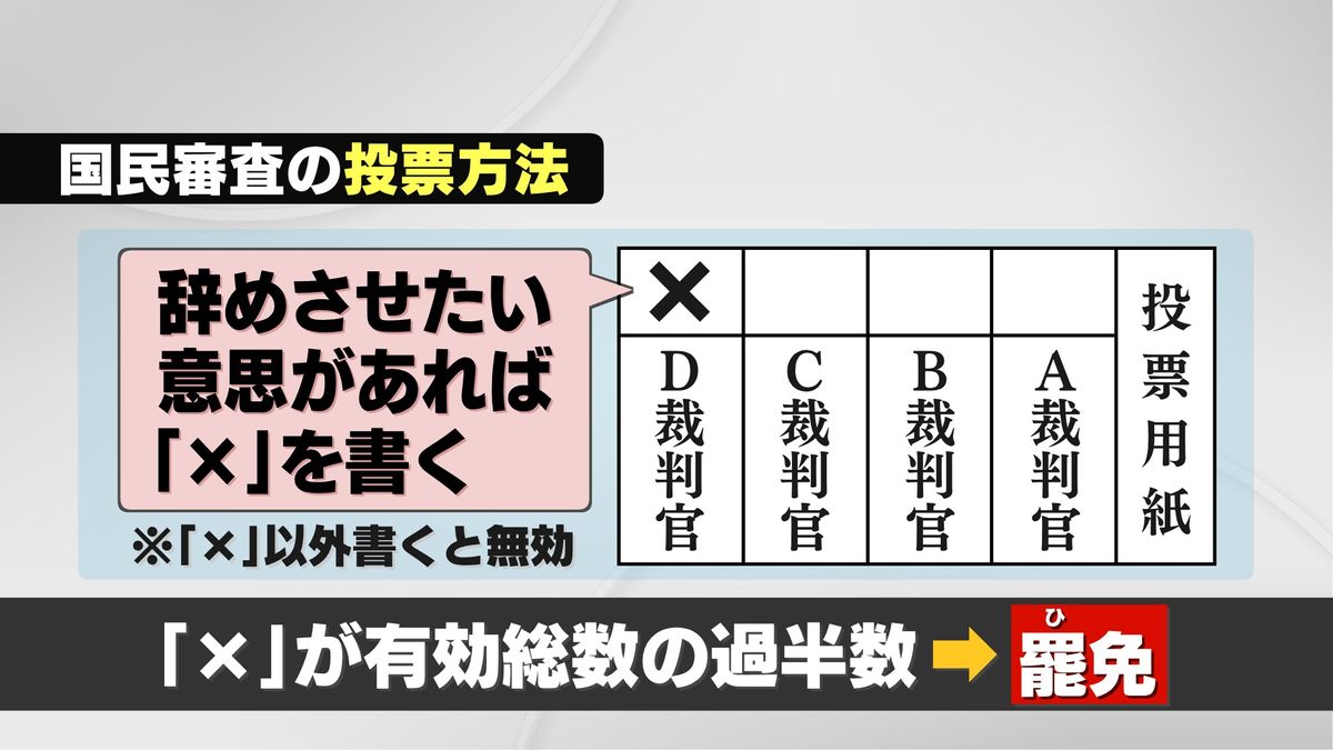 国民審査の投票方法