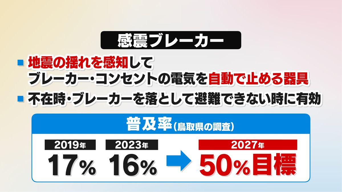 感震ブレーカー 普及率