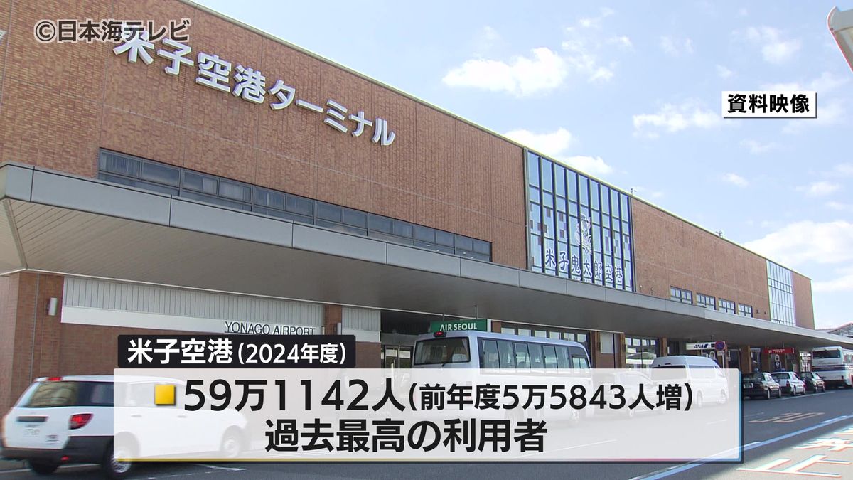 米子空港　国内線の昨年度利用者数が過去最多の約59万人　鳥取空港は約40万人で過去2番目の多さ