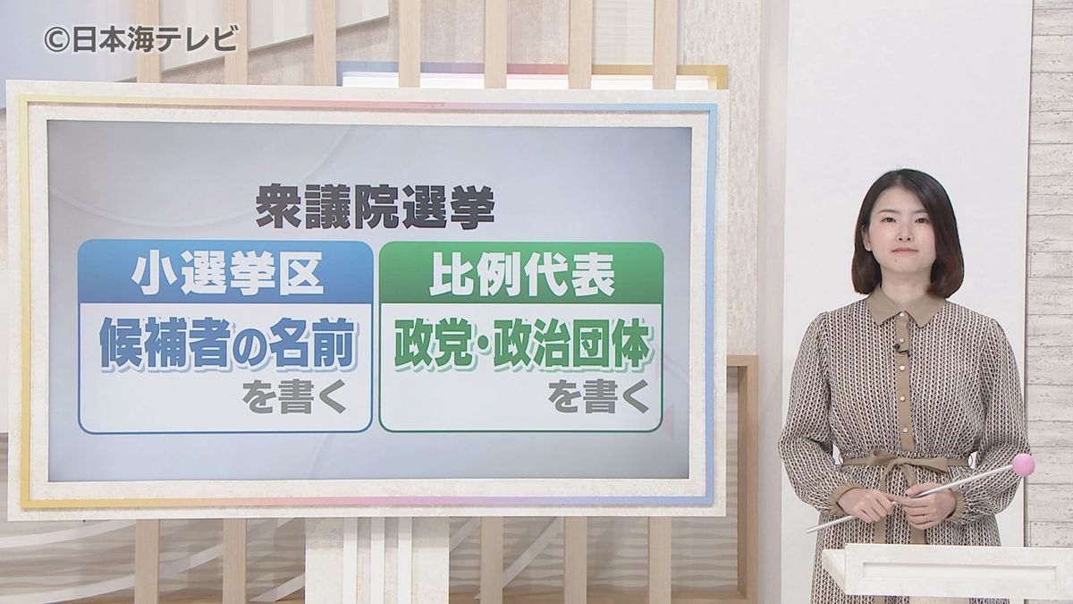 選挙のOneポイント！「小選挙区」と「比例代表」をおさらい　衆議院選挙では小選挙区で落選しても“復活当選”の可能性も