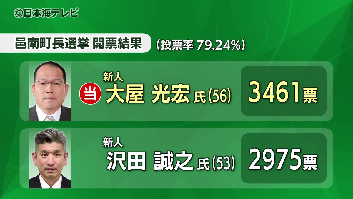 新人同士が20年ぶりの選挙戦　島根県邑南町長選挙　元邑南町議会議員の大屋光宏さんが初当選